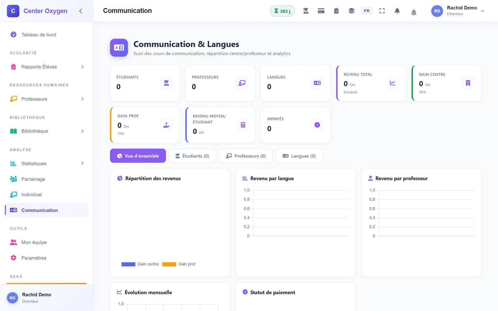 Communication campaigns
